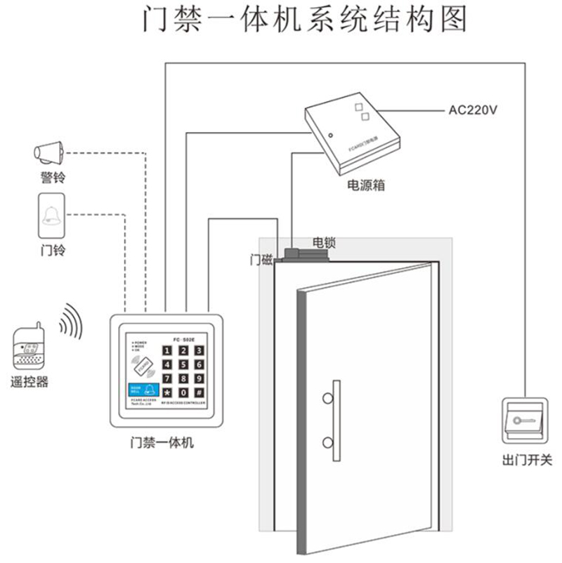 门禁系统